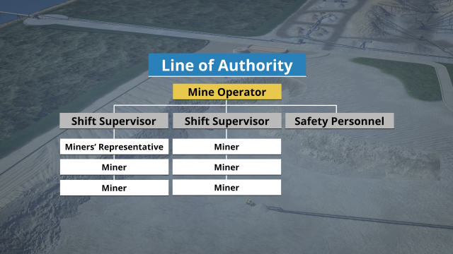 line-of-authority-msha-training-video