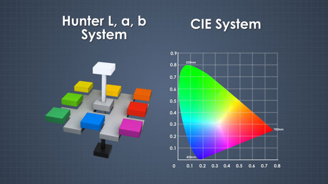 Paper & Board Optical Tests - Convergence Training