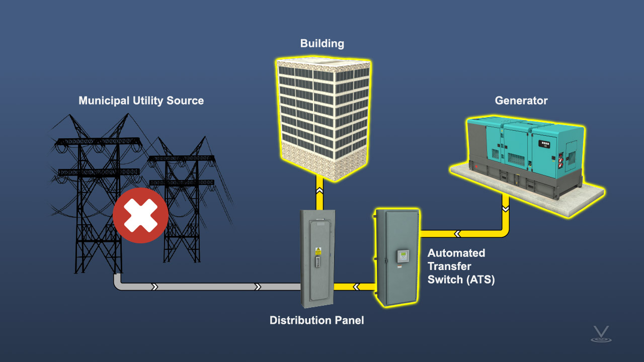 Sakelar genset otomatis Basic Emergency Power Systems for Commercial Buildings - Online Training