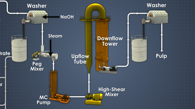 alkaline extraction experiment