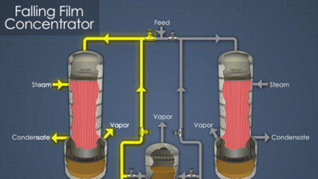 Black Liquor Evaporator Equpment Training - Convergence Training