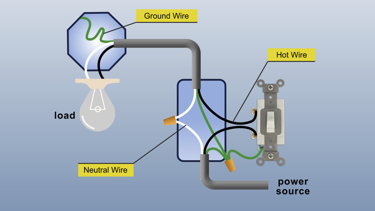 Electrical Architecture Online Training