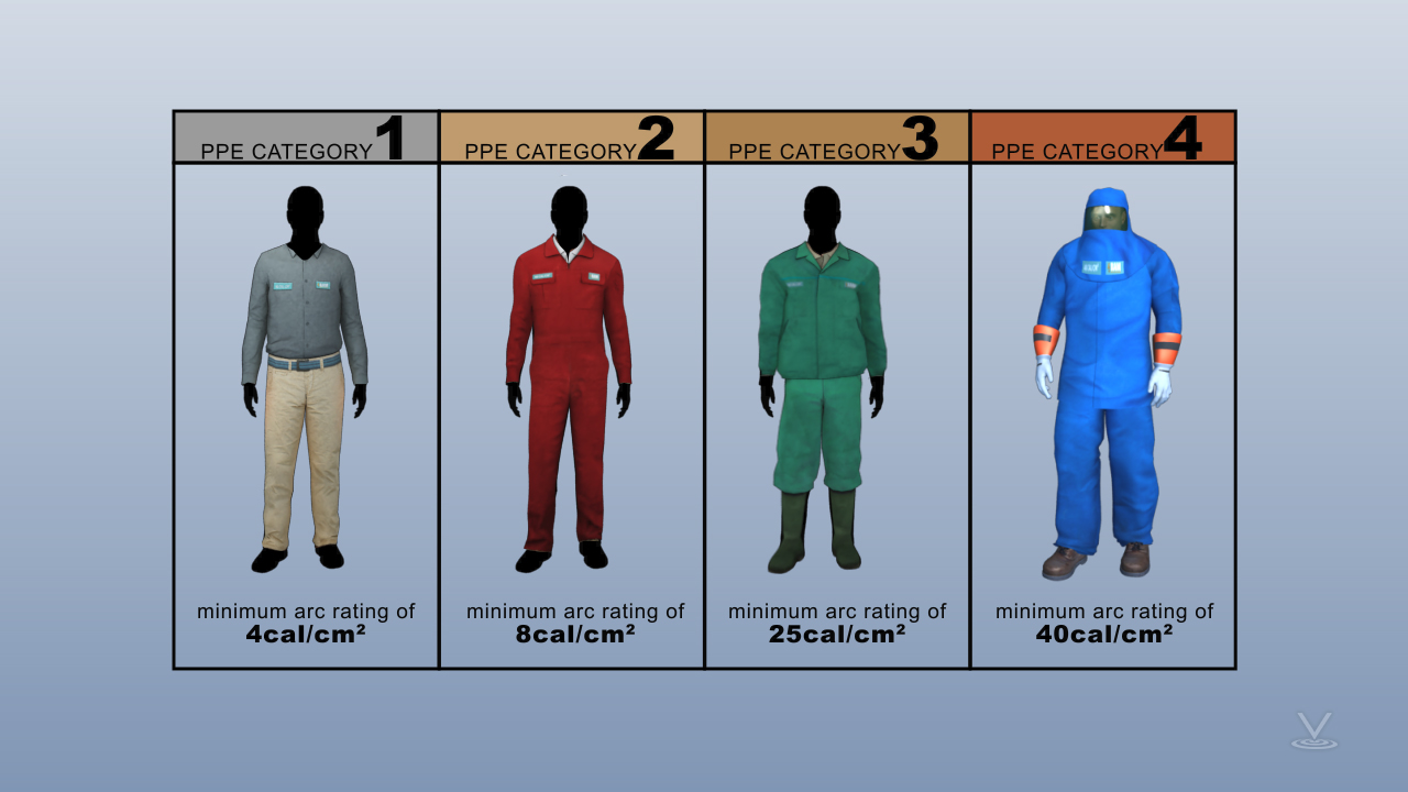 Electrical Ppe Chart