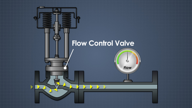 Hydraulic Valves and Components - Convergence Training Video