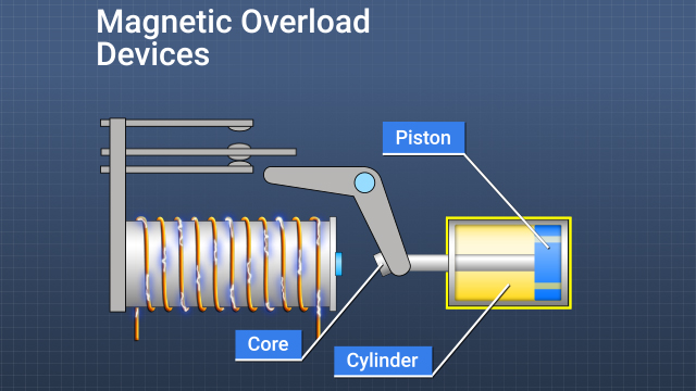 Motor Overload Protection - Online Training Video