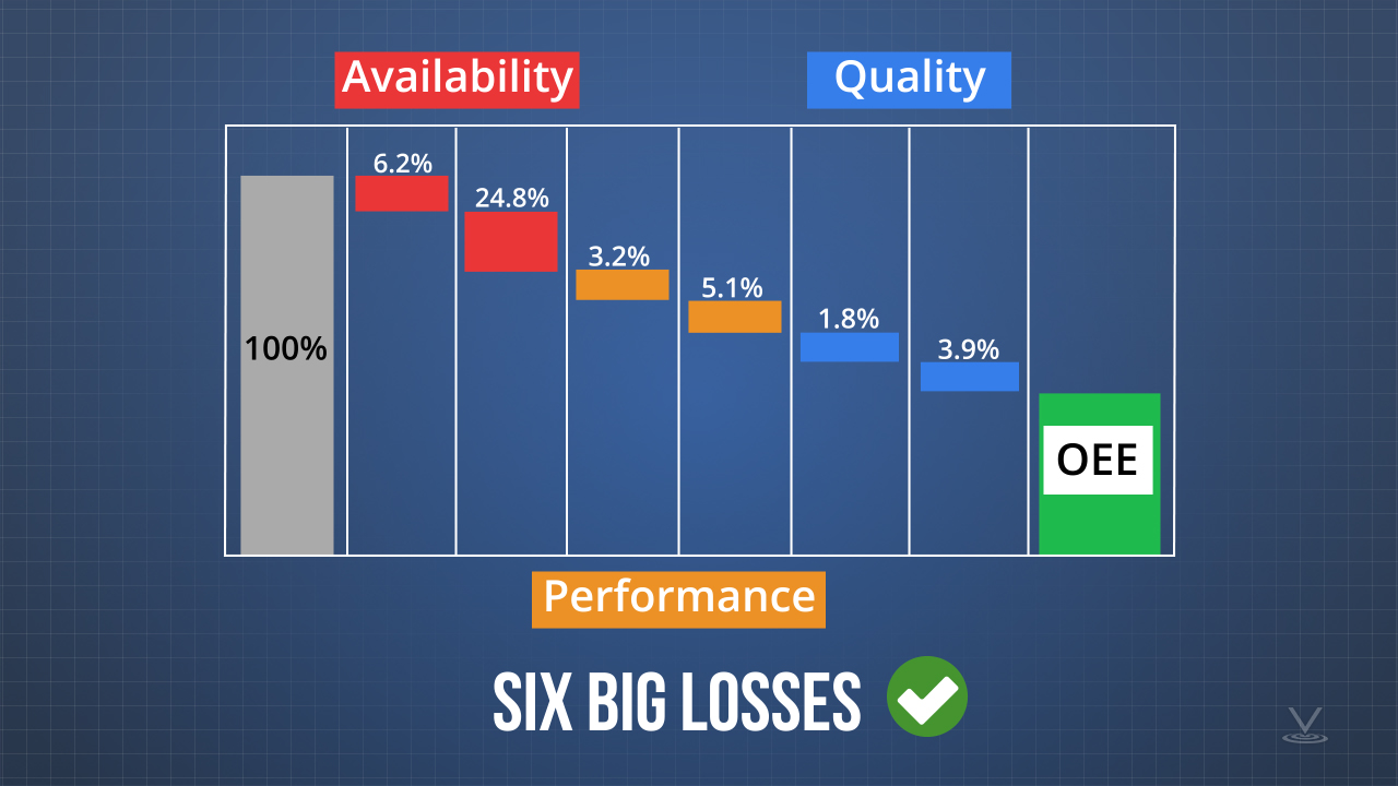 Online Overall Equipment Effectiveness (OEE) Training Video