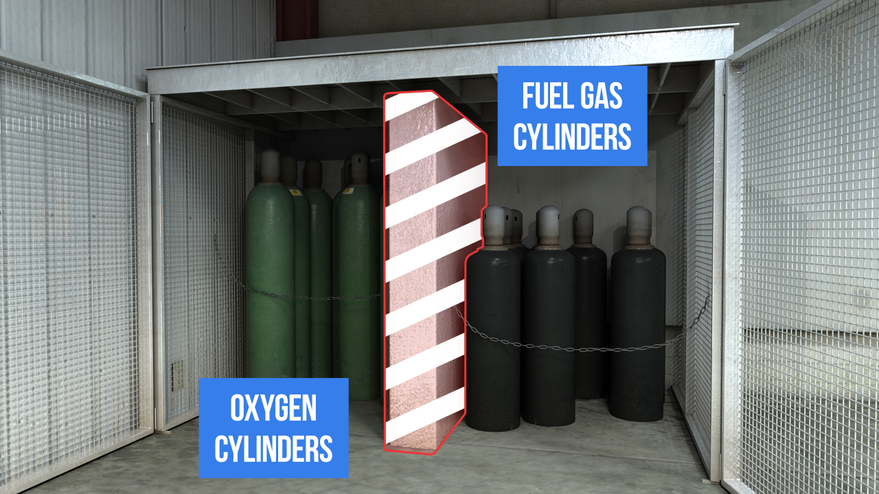 Oxygen Acetylene Cylinder Safety Best | www.oceanproperty.co.th