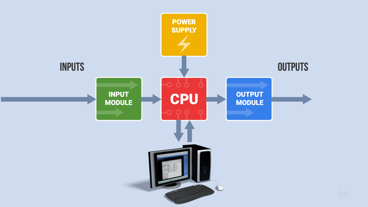 online-plc-basics-training-video