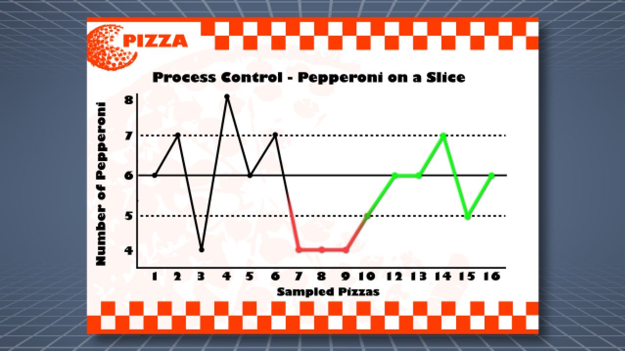 Statistical Process Control Charts Examples