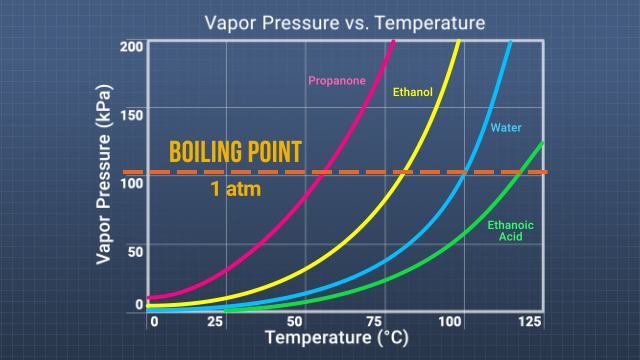 refrigeration-vapor-compression-cycle-online-training