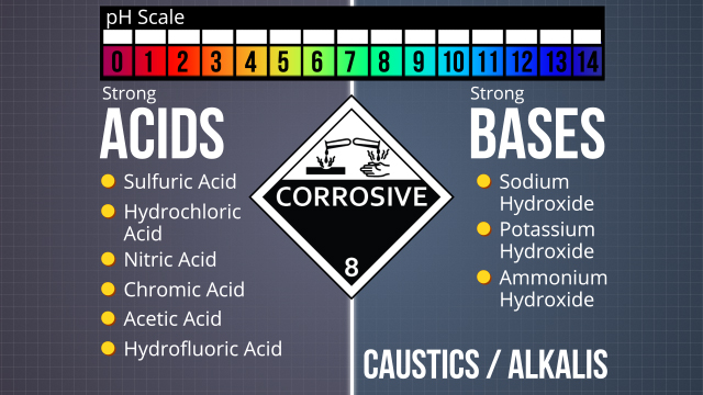 Storage And Handling Of Corrosives Video Convergence Training