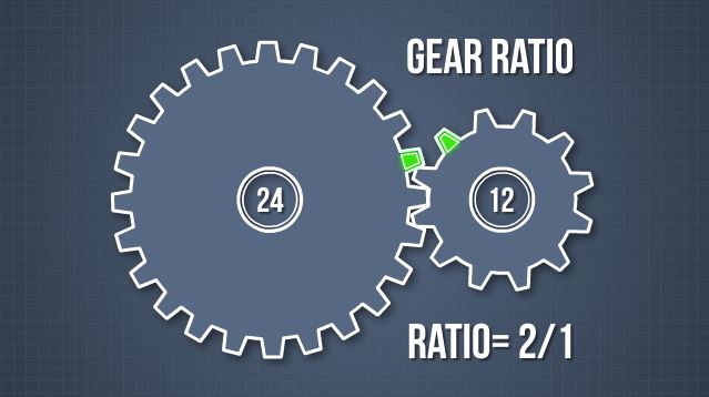 Gear Drive Basics - Convergence Training