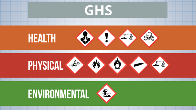 Hazardous Material Classifications Video Convergence Training