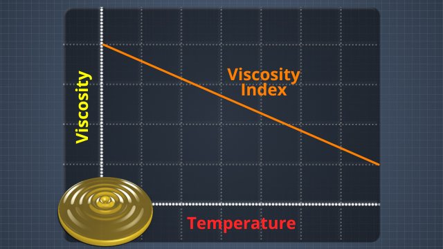 evonik viscosity index calculator