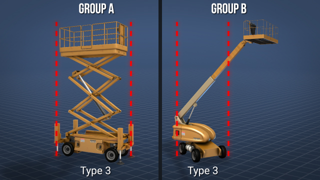 Mobile Elevating Work Platform (MEWP) Safety For Supervisors Training Video