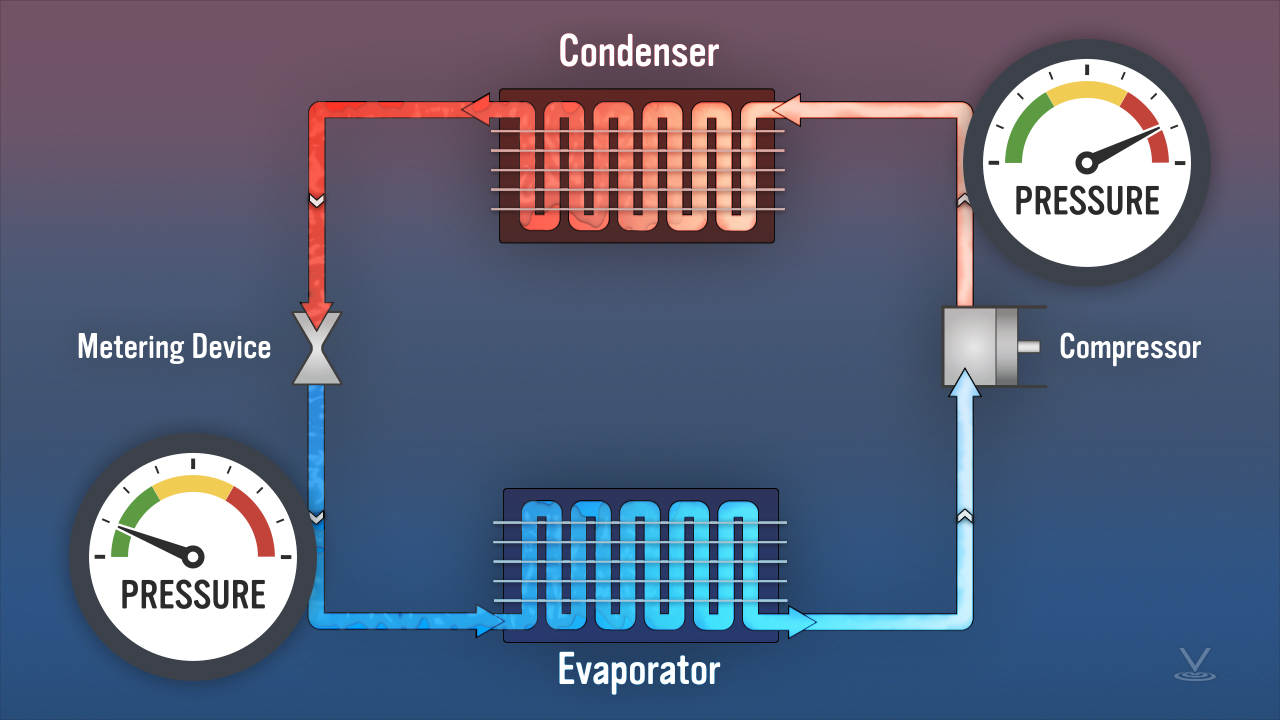 Refrigeration Basics Online Training