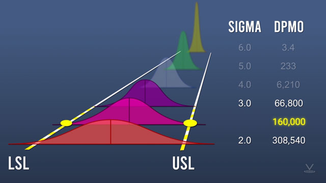 essentials-of-six-sigma-training-video