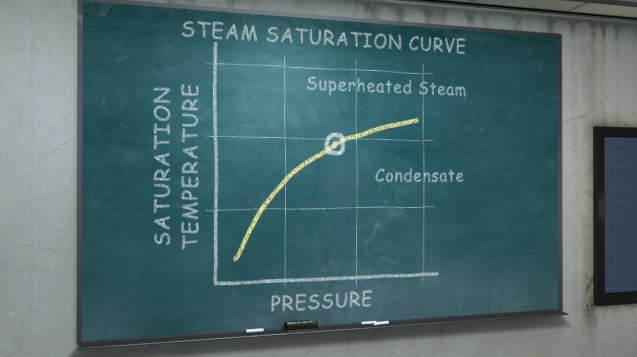 ️ Steam pressure and temperature relationship. Pressure. 2019-01-20