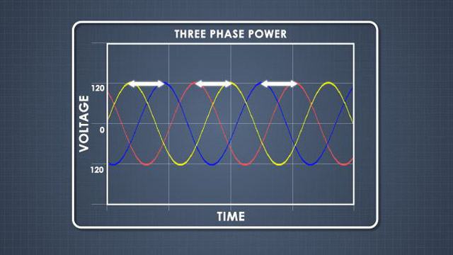 High Voltage Connectors Training Courses