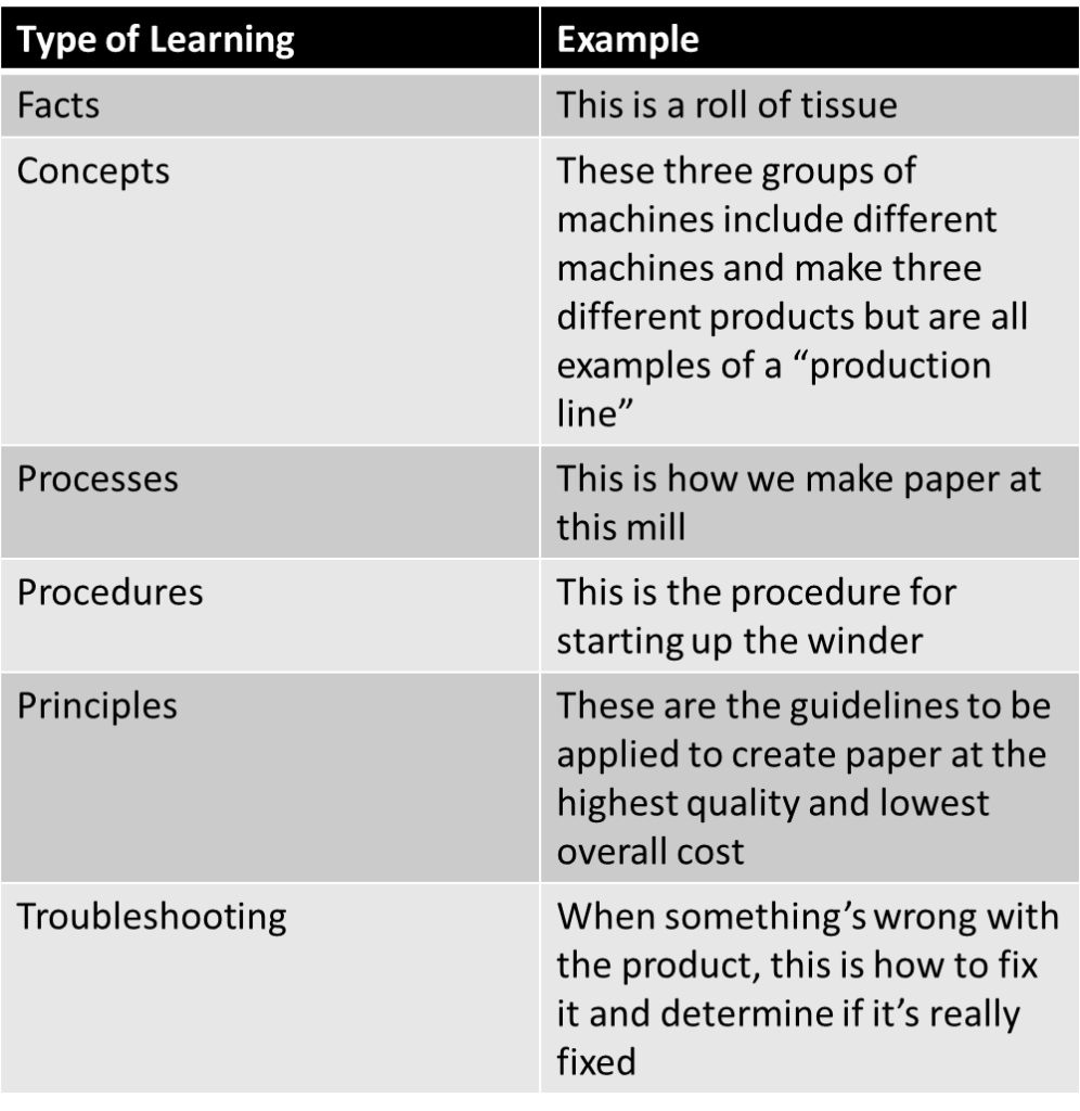 selecting-different-types-of-training-for-different-types-of-learning