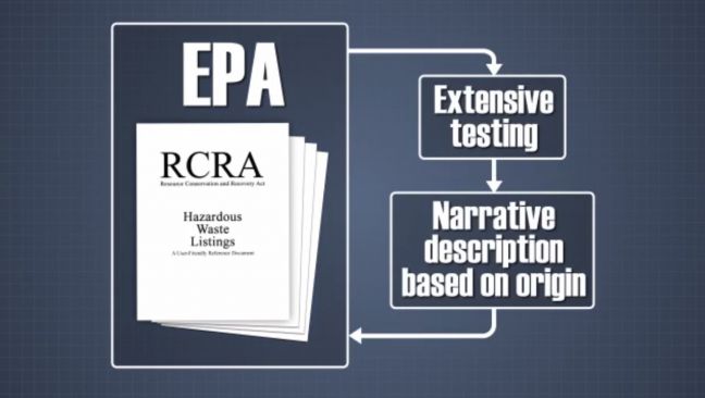 what-is-rcra-the-epa-s-resource-conservation-and-recovery-act