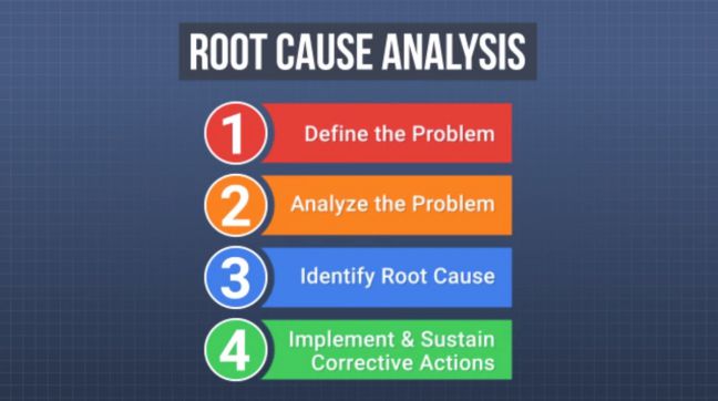 Root Cause Analysis Online Training Image