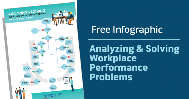 Workplace Performance Probably Analysis Flowchart