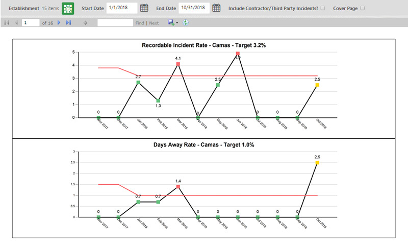 Safety Incident Management & Reporting Software | Convergence IMS