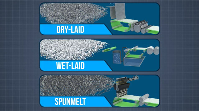 Nonwovens Forming Processes Video - Convergence Training